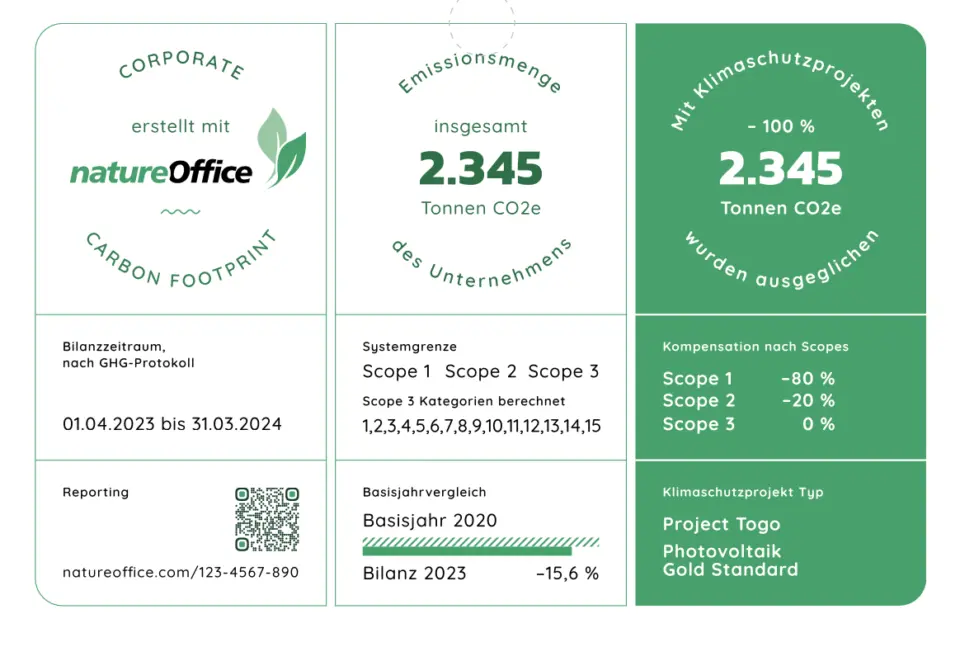 CCF-Label für eine berechnete Corporate-Carbon-Footprint-Bilanz