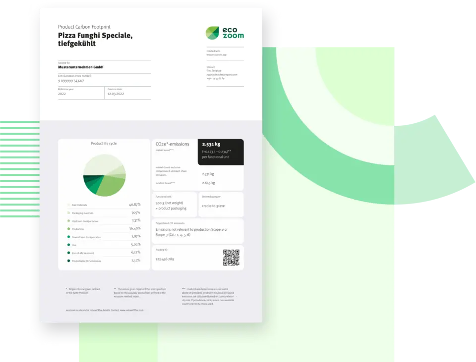 Beispiel eines Key-Factsheets aus der ecozoom Software: Übersichtliche Darstellung der CO2-Bilanz (CCF), verknüpft mit dem Klimaschutzprojekt Project Togo und einem Validierungs-QR-Code.