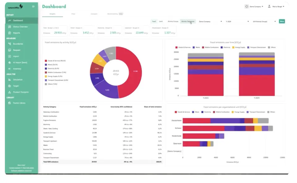 Dashboard of a carbon accounting software showing structured company emissions data for corporate carbon footprint calculation