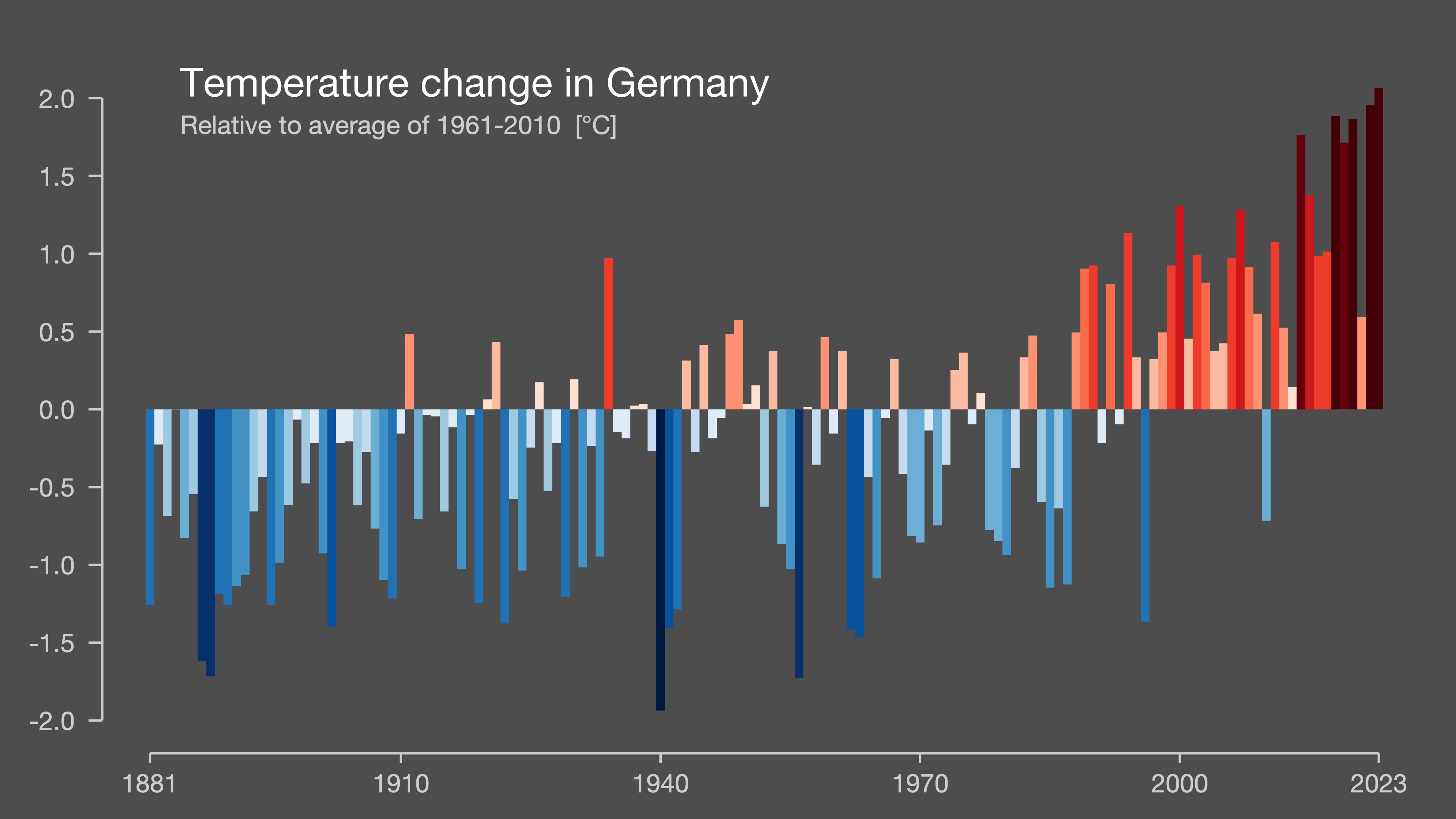 Extremwetterbericht Temperaturveränderung in Deutschland